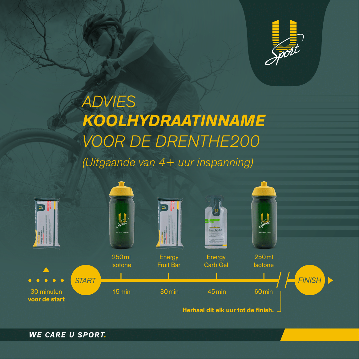 Infographic-koolhydraatinname-Drenthe200