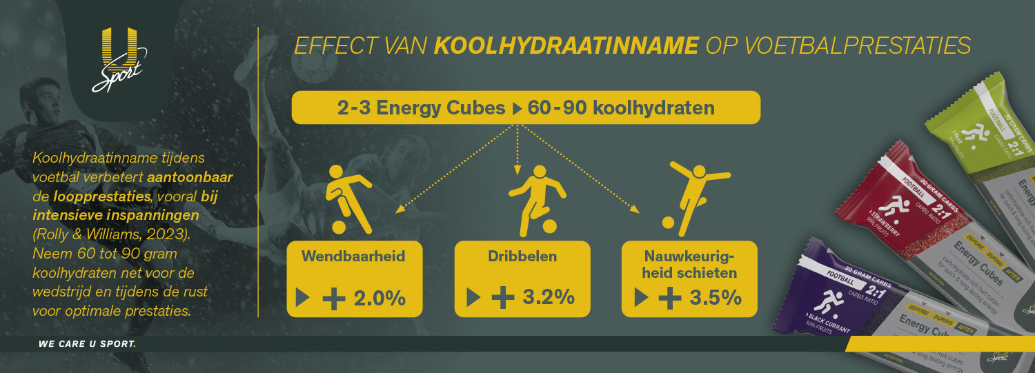 Infographic Koolhydraatinname Voetballen